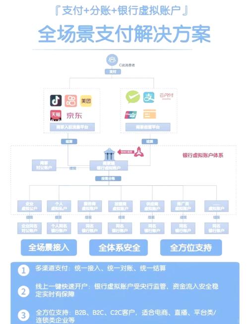 三方支付接口异步回调机制的应用场景与实践经验探讨