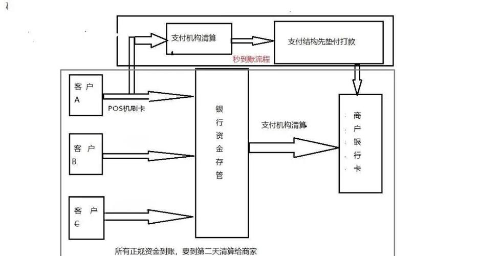 支付结算平台的账务迷宫,如何高效导出与解读出入账明细?