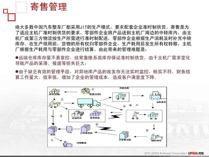 寄售系统自动同步库存功能,误解、冷知识与另类思考