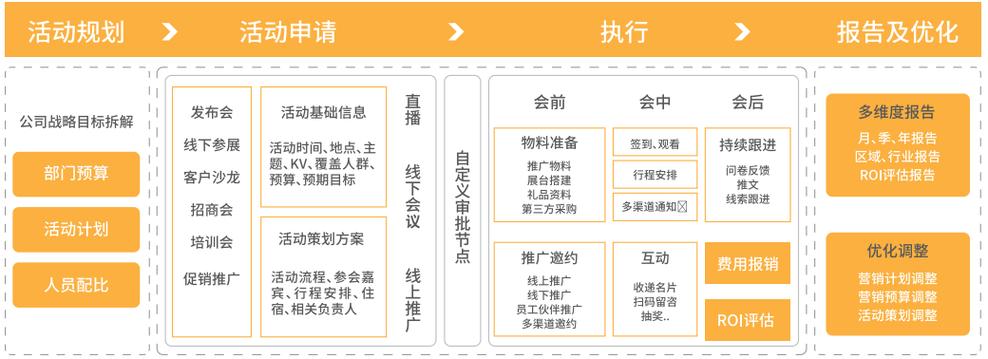 发卡平台跨平台部署策略,实现多渠道融合的关键步骤