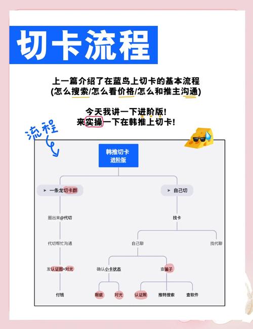 颠覆认知!揭秘发卡网交易系统订单处理流程背后的秘密与误解