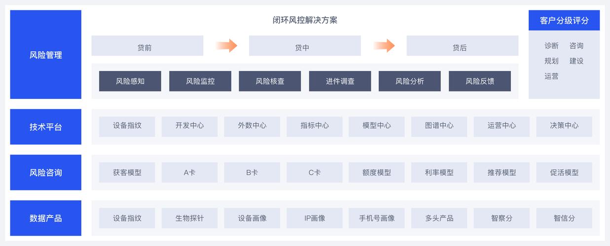 解密发卡网平台风控机制,观点碰撞与思考