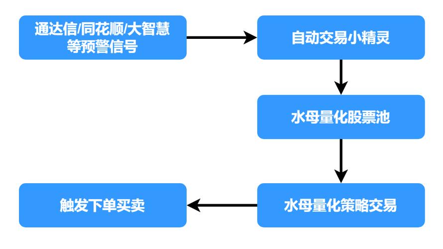 发卡网交易系统常见故障解析,从行业趋势到解决方案