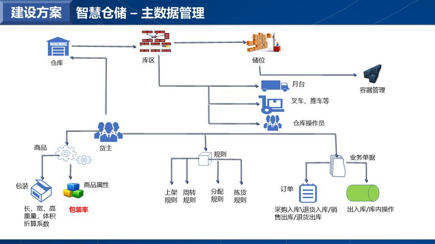 智能库存管理新利器,自动卡网商品库存报警机制全解析