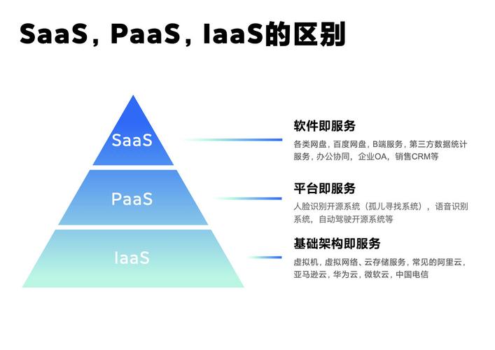 自动交易平台的SaaS革命,为何云端部署成为未来趋势?