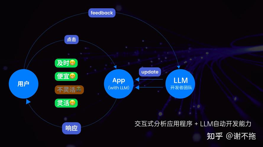 7天接入还是7个月？揭秘三方支付平台背后的龟速与闪电战