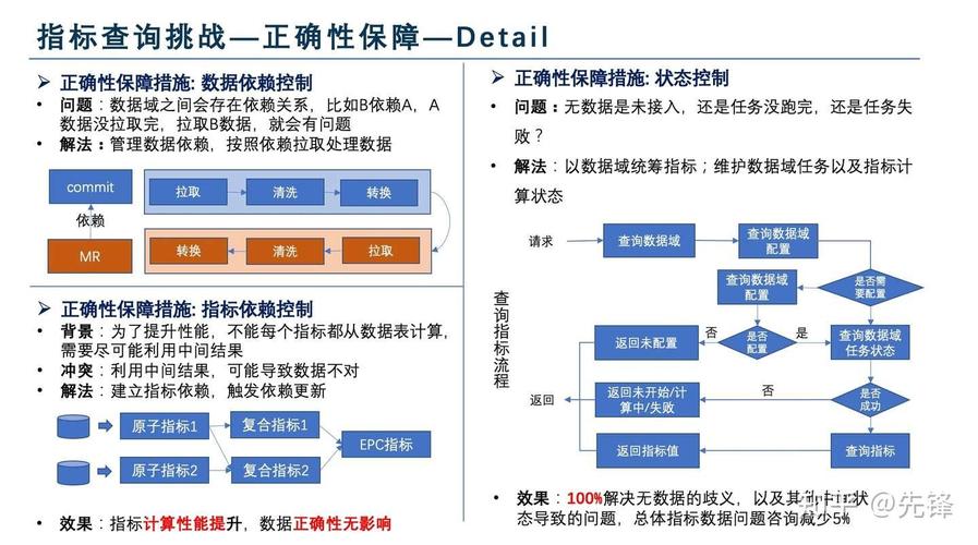 自动交易平台稳定性评估，从技术到用户体验的多维解析