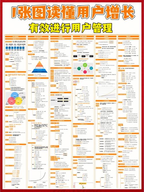 揭秘发卡网寄售平台用户增长背后的秘密,全解析用户增长趋势及操作细节