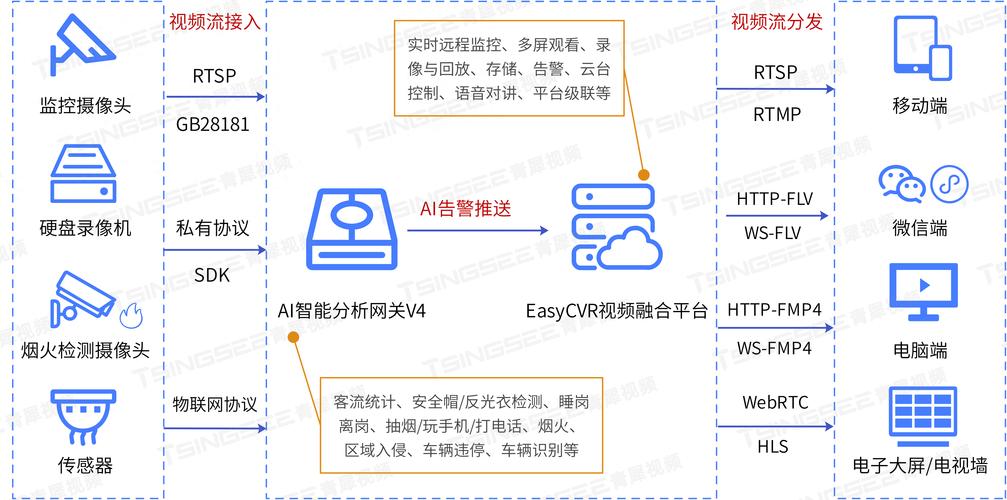 智能时代下的自动卡网服务状态API，应用场景与实践洞察
