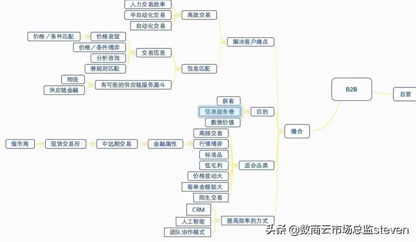 自动交易平台撮合机制深度解析,买卖自动撮合的奥秘