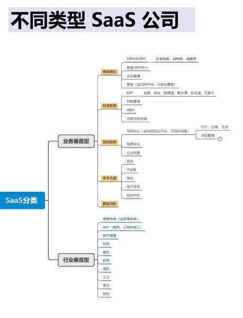 自动发卡网的SaaS版本，市场现状、优势与实战技巧