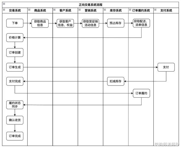 发卡网交易系统,数字化时代的高效交易解决方案与应用场景全解析