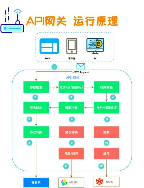 发卡网寄售系统API接口全解析，从接入到实战应用