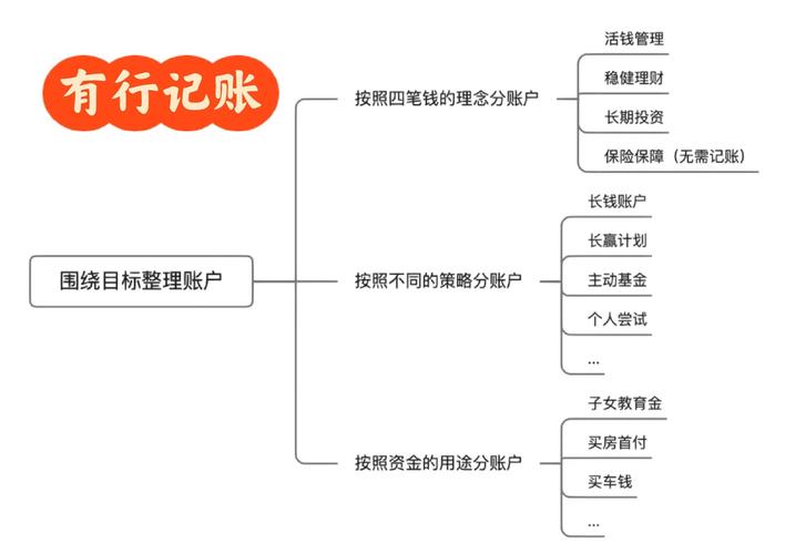 账期设置全攻略,如何巧妙平衡现金流与客户关系?