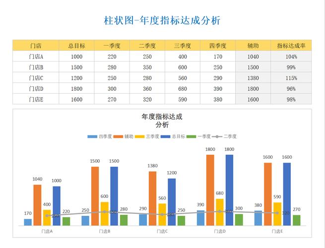 发卡网平台订单统计柱状图的应用价值与实践经验分享