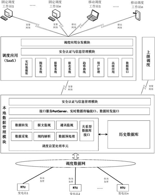 自动发卡网订单分发节点调度策略解析—情绪与实用并重的探讨