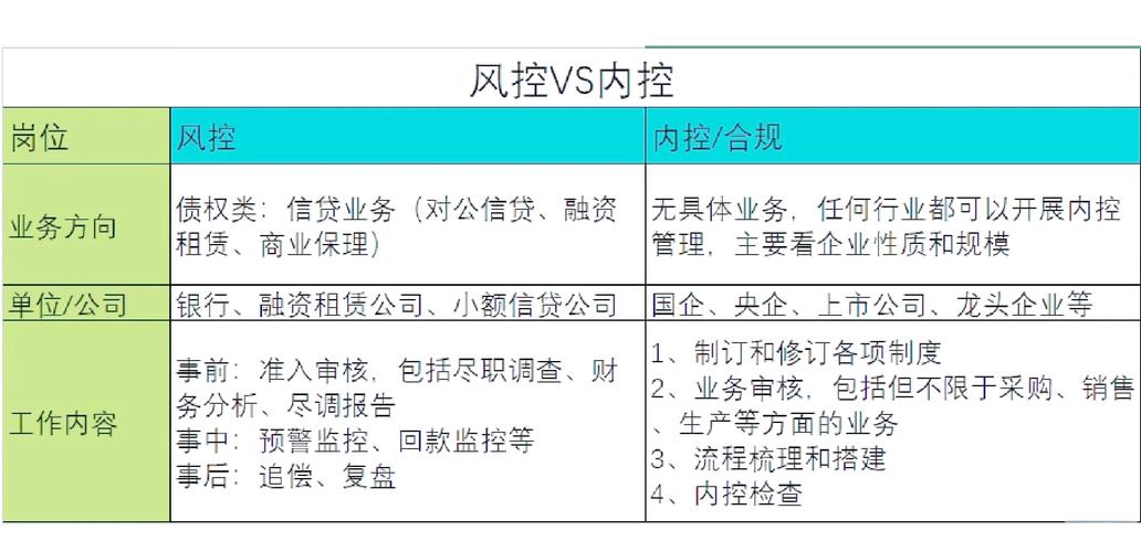 三方支付平台风控日常巡查机制的深度解析与实战经验分享