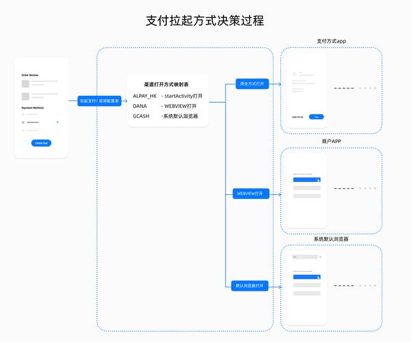 揭秘自动交易平台用户支付意向预测模型,全流程与细节全解析