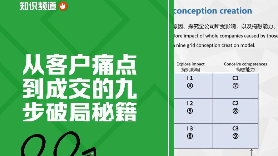 寄售系统营销活动的定时触发模块，用户痛点、常见误区与实操秘籍