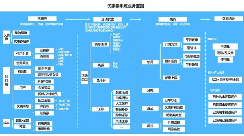 发卡网交易系统架构,如何打造既稳又快的数字货架?