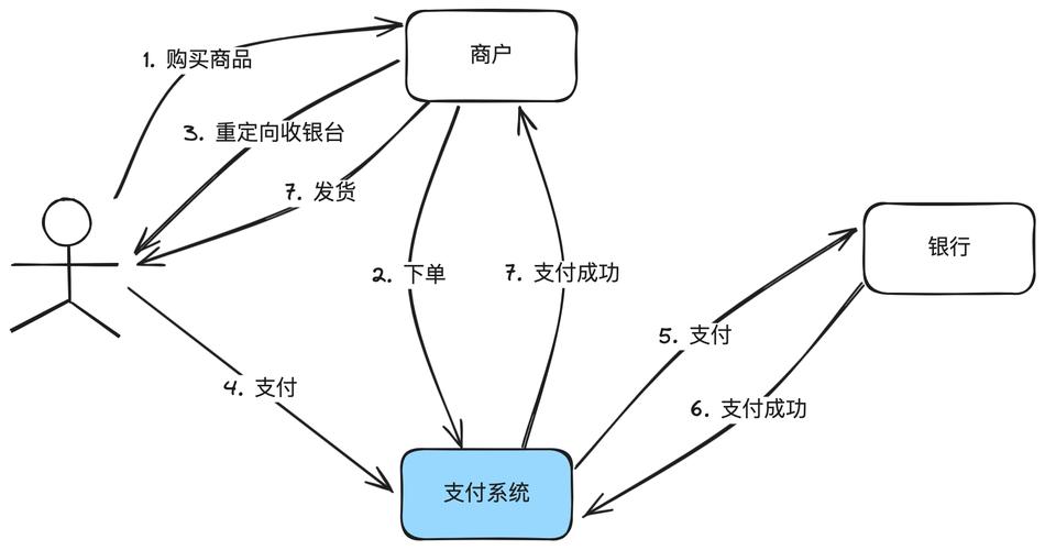 三方支付平台商户黑名单管理系统的应用与实践