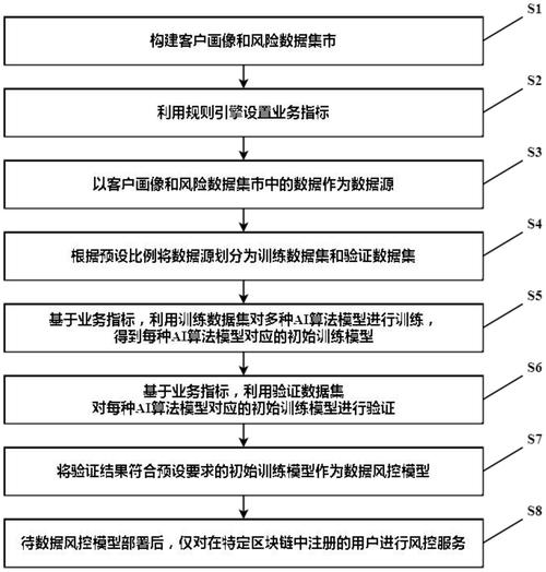自动交易平台，风控模型是安全网还是皇帝的新衣？