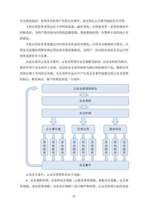 构建坚如磐石的寄售系统,从架构到优化的全方位指南