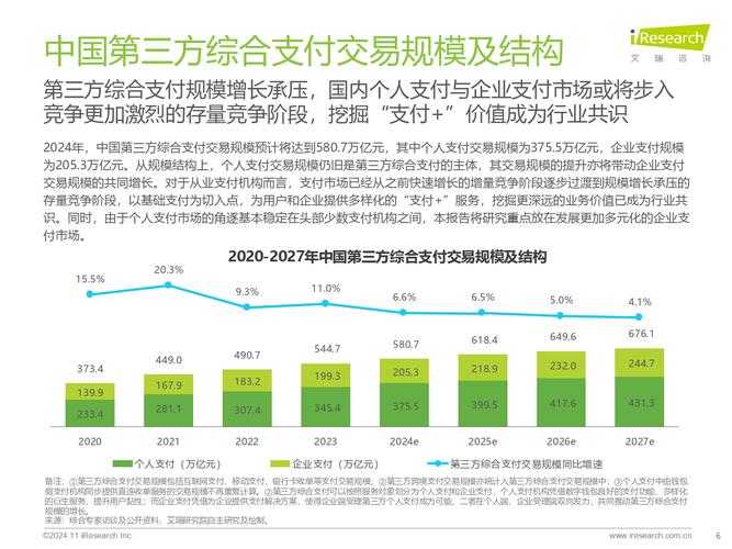 三方支付平台能否支持自定义账期?行业趋势、误区与应用方法全解析
