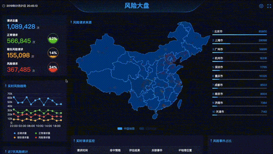 动态风控等级配置,交易系统的智能安全带如何精准护航?