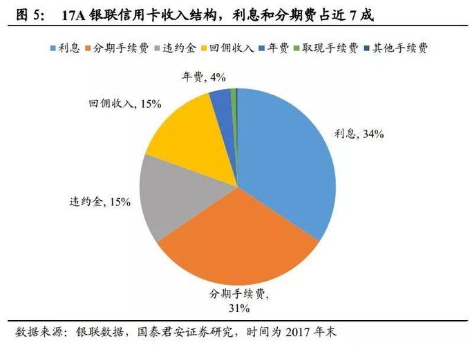 发卡网交易系统，历史订单批量归档的深度解析