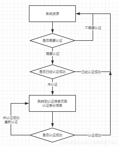 揭秘自动卡网多角色后台操作权限管理,全解析流程与细节