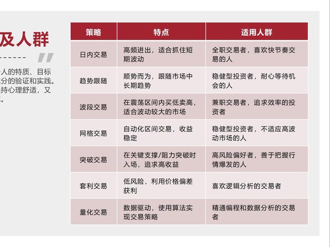 自动交易平台任务队列优先级分类策略新手避坑指南