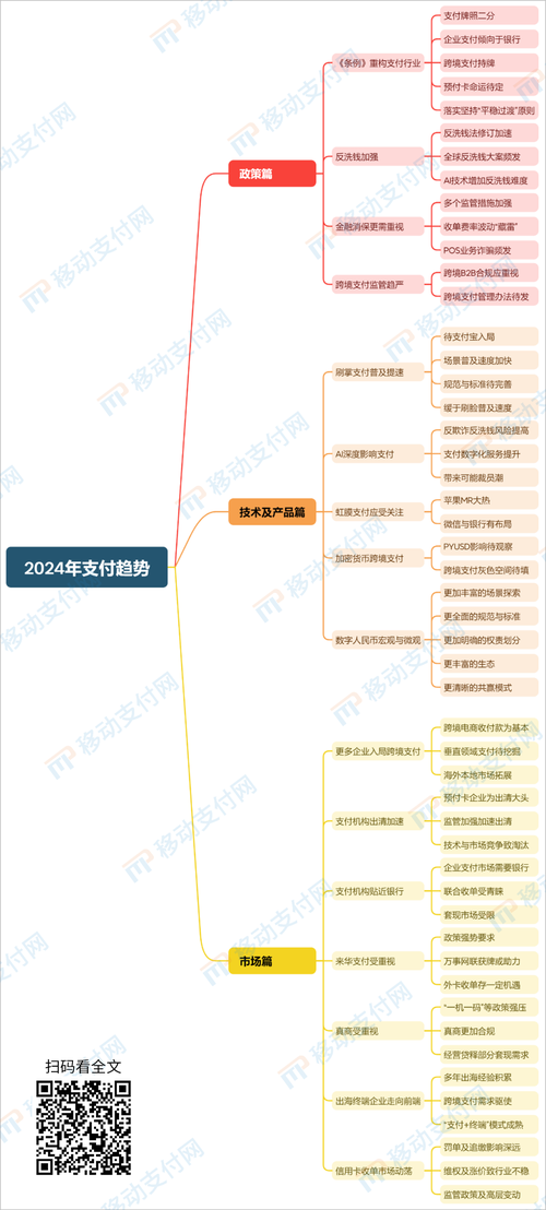 三方支付平台提现申请处理时效配置,应用趋势与实践经验探讨