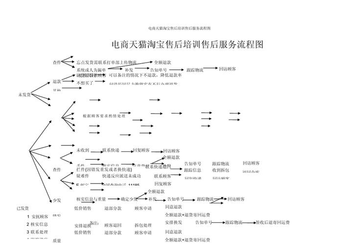 自动发卡平台订单售后流程优化,如何让用户不再为售后问题头疼?