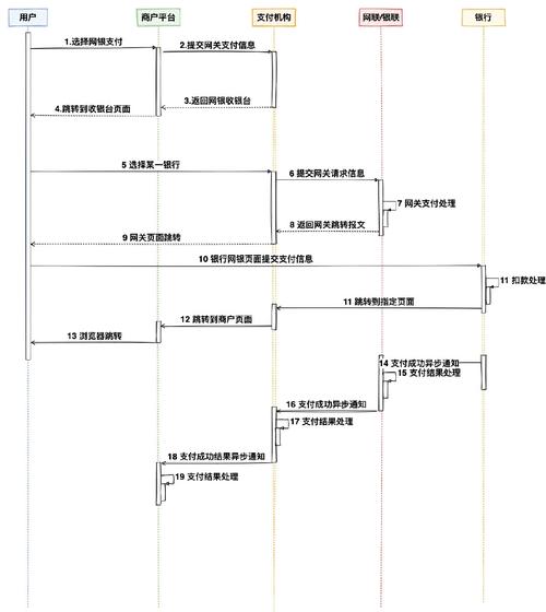 支付系统防多端重复支付全攻略,技术方案与实战经验分享