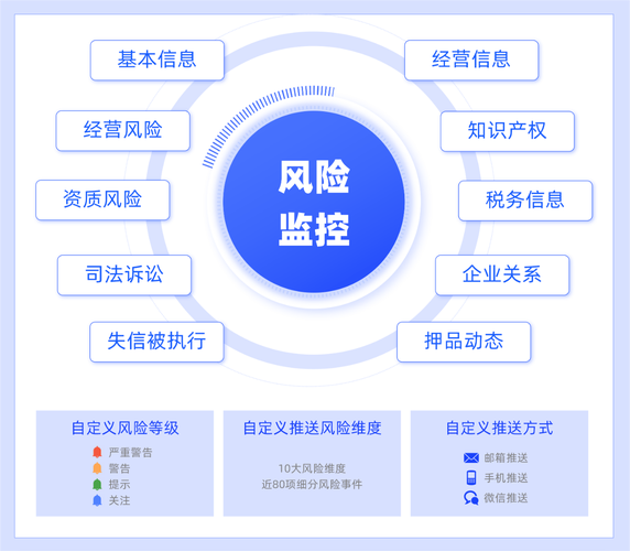 智能风控时代，自动交易平台风控级别自动识别的深度洞察与经验分享