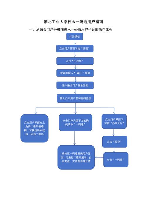 发卡平台扫码发货全流程解析,从技术原理到用户体验