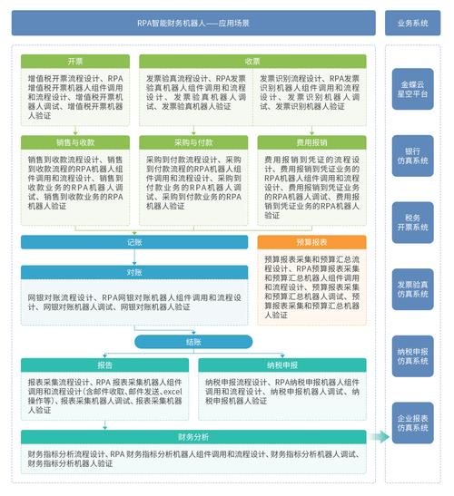 发卡平台接入RPA,效率革命还是失业危机?