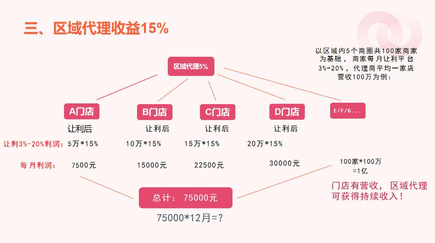 解锁商业潜能,寄售系统中的多级子商户功能设计与实现