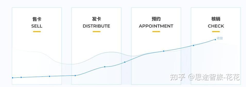 自动核销码是发卡平台的救星还是噩梦?一场关于效率与风险的深度辩论