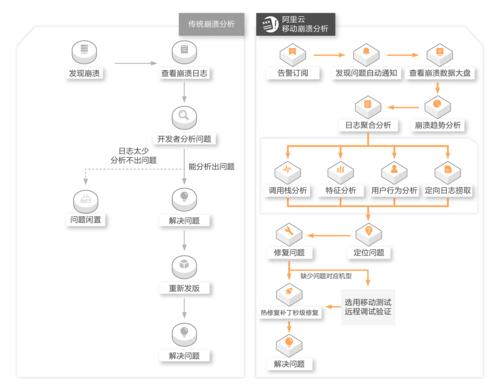 自动卡网平台结算数据自动备份脚本,深度解析与反思