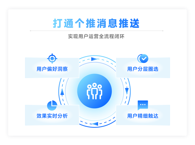 寄售系统商户盈利统计定时推送方案,实战经验与策略洞察