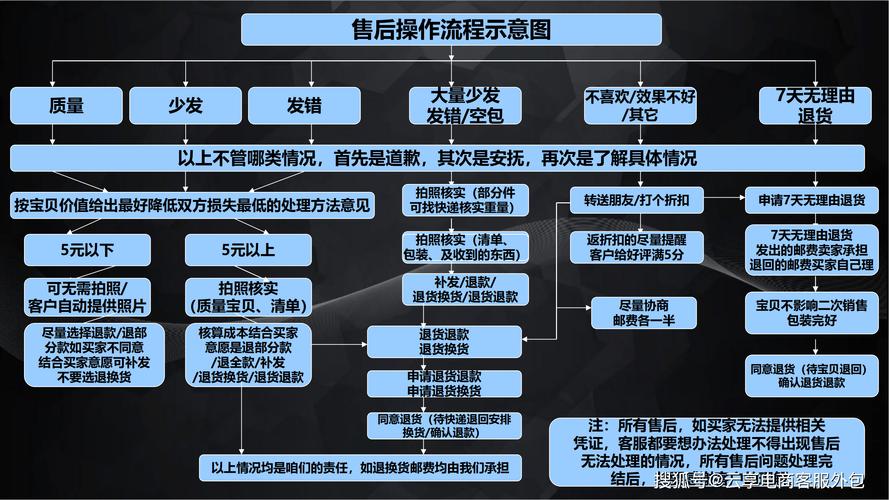 揭秘自动卡网售后客服智能转接脚本模板,全流程与细节全解析