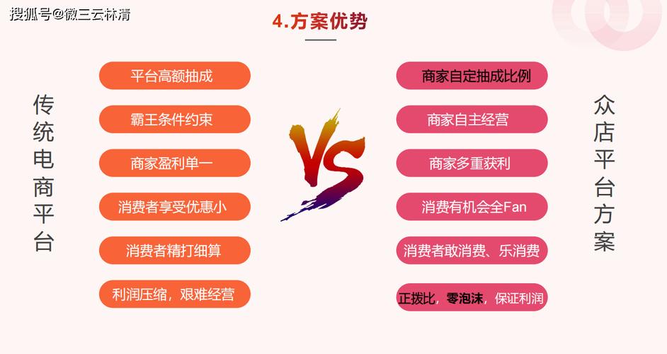 自动发卡平台+CRM积分,一场让客户和商家都笑醒的积分革命
