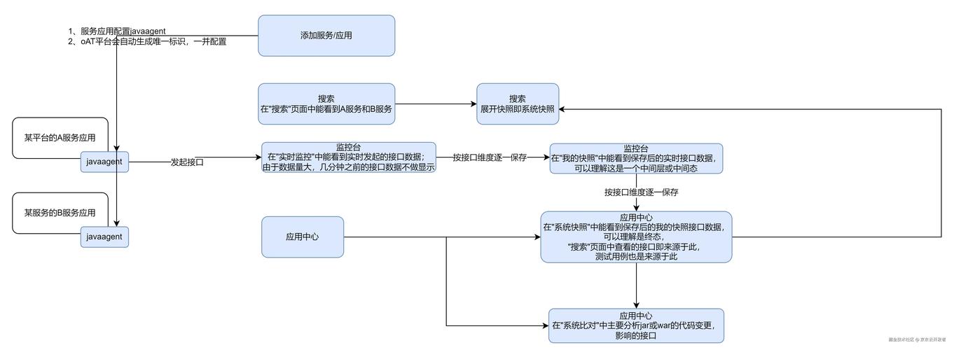 揭秘发卡网交易系统邮件提醒精准触达配置全流程