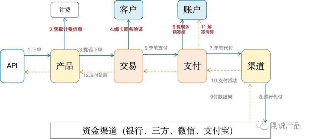 揭秘支付结算平台合作方的对账权限分配规则,全解析与细节探索
