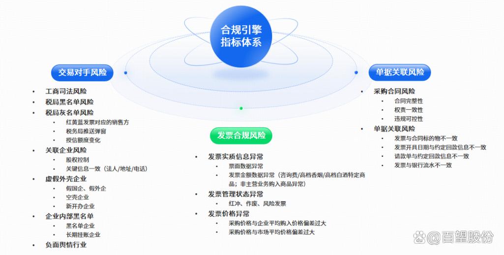 智能风控新范式,寄售平台如何用算法揪出问题订单的狐狸尾巴