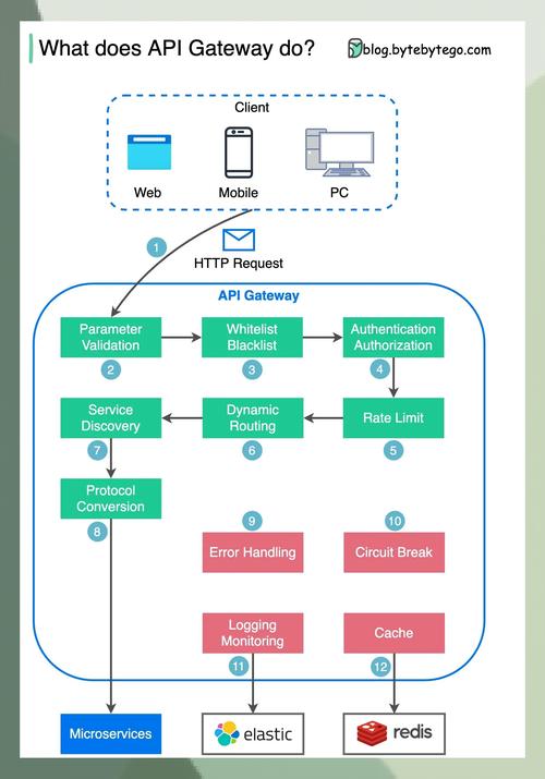 三方支付平台API限频自动提示模块新手避坑指南