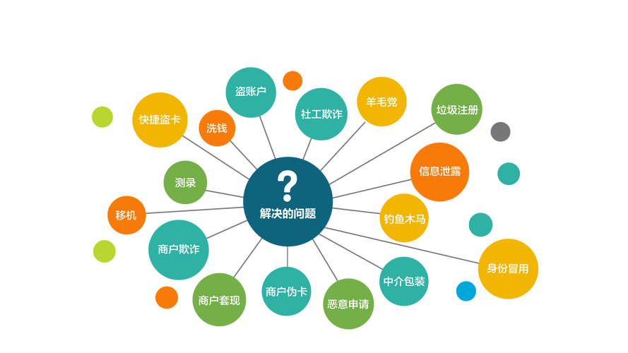 从裸奔到铁壁，一个支付风控人的自白与实战指南