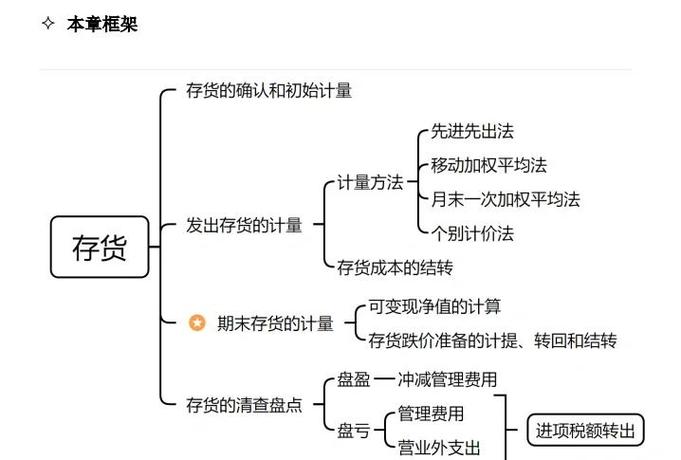 自动结算统计图展示逻辑,揭秘背后的误区与冷知识